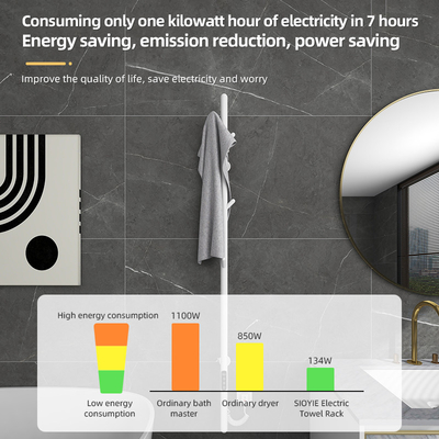 Équipement électrique pour le chauffage des serviettes de salle de bain